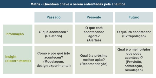 matriz 10