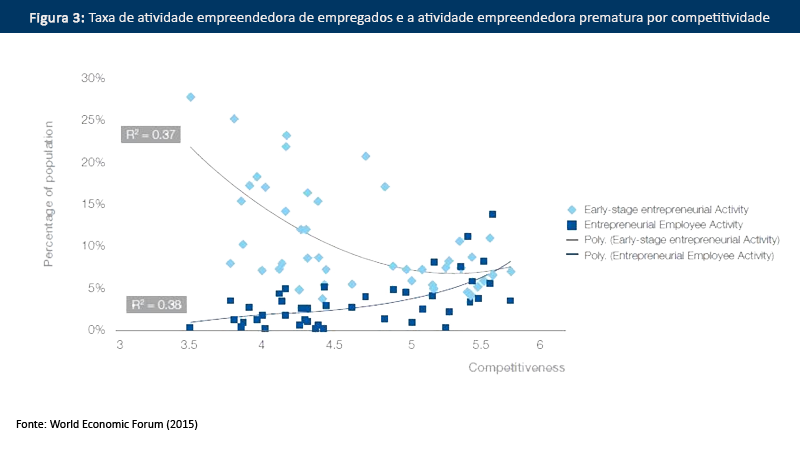n3 fig3